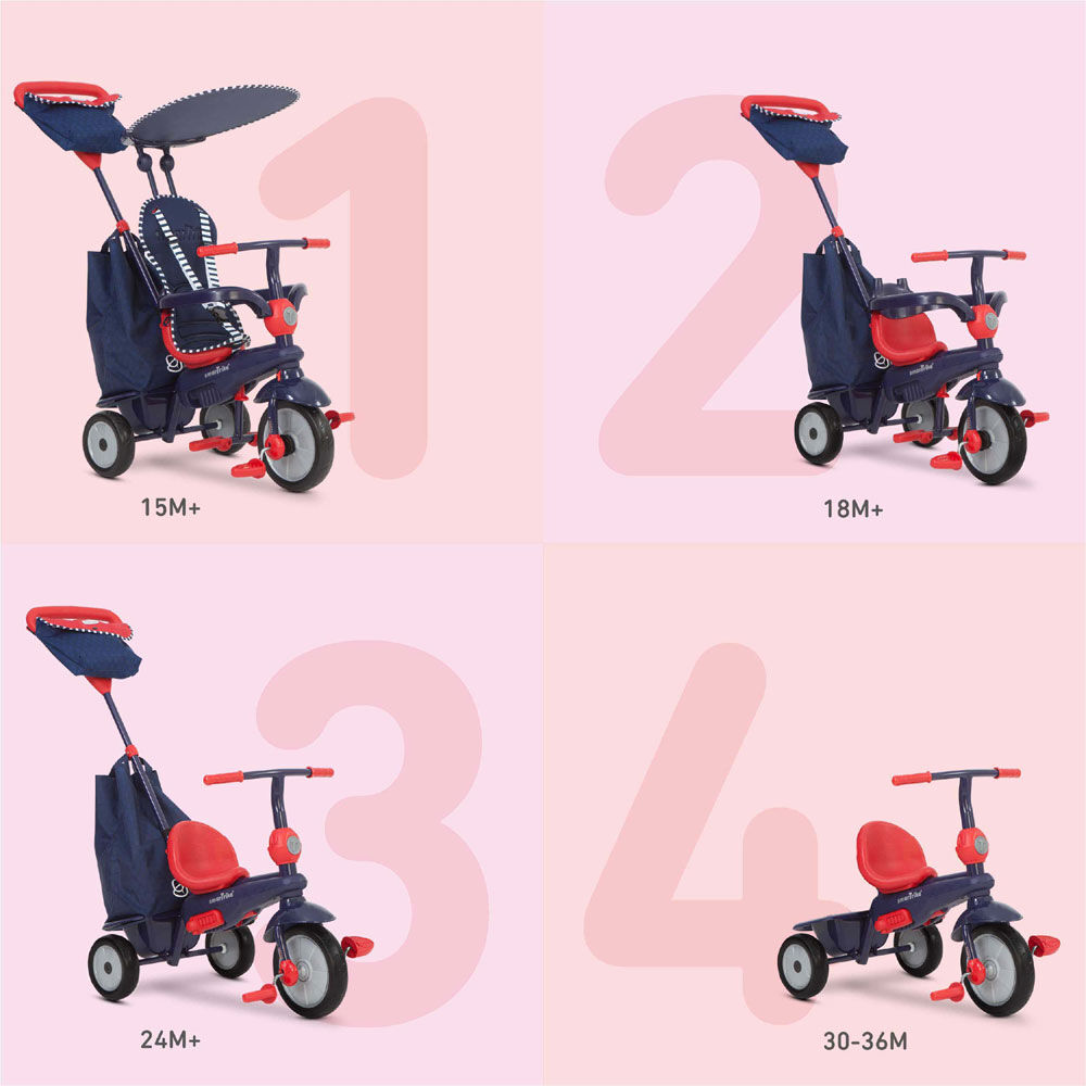 smart trike stages