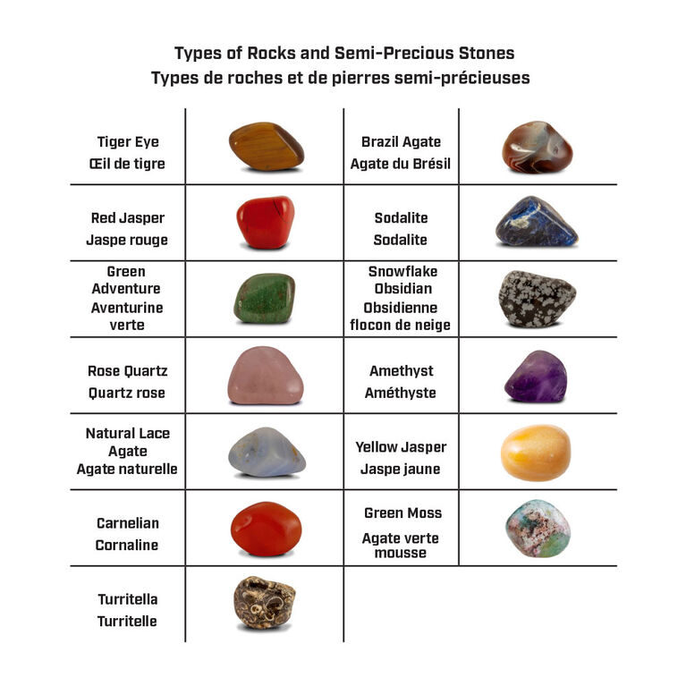 Choosing Stones for Rock Tumbling - Gold Prospecting Mining Equipment  Detectors Snake Protection